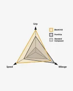 Cubierta Continental Grand Prix 5000 700c (28") Plegable - Imagen 3